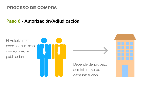 Proceso de compra. Paso 7